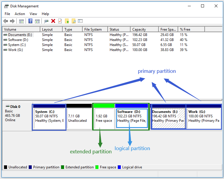 partição primária vs partição lógica vs partição lógica