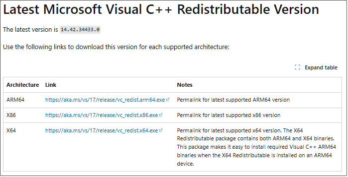 download Microsoft Visual C++ Redistributable