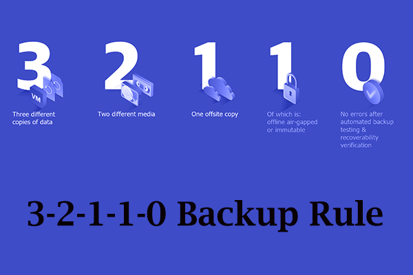The Definitive Guide to 3-2-1-1-0 Backup Rule for 2025