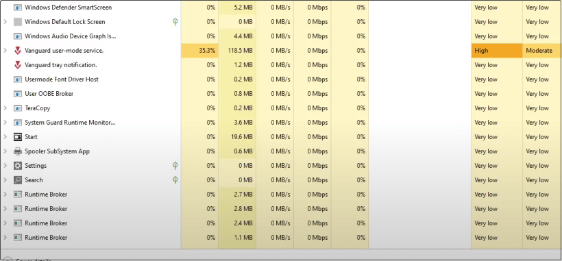 Vanguard user-mode service high CPU usage