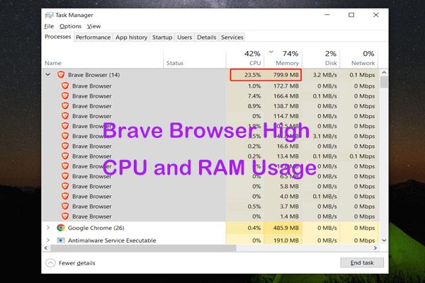 Fixed – Brave Browser High CPU and RAM Usage in Windows 10/11