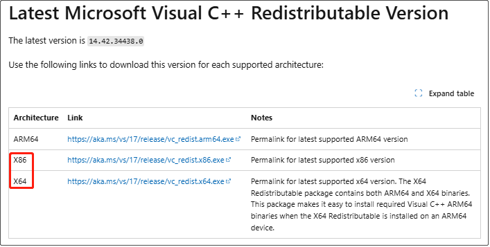 download Visual C++ Redistributable files