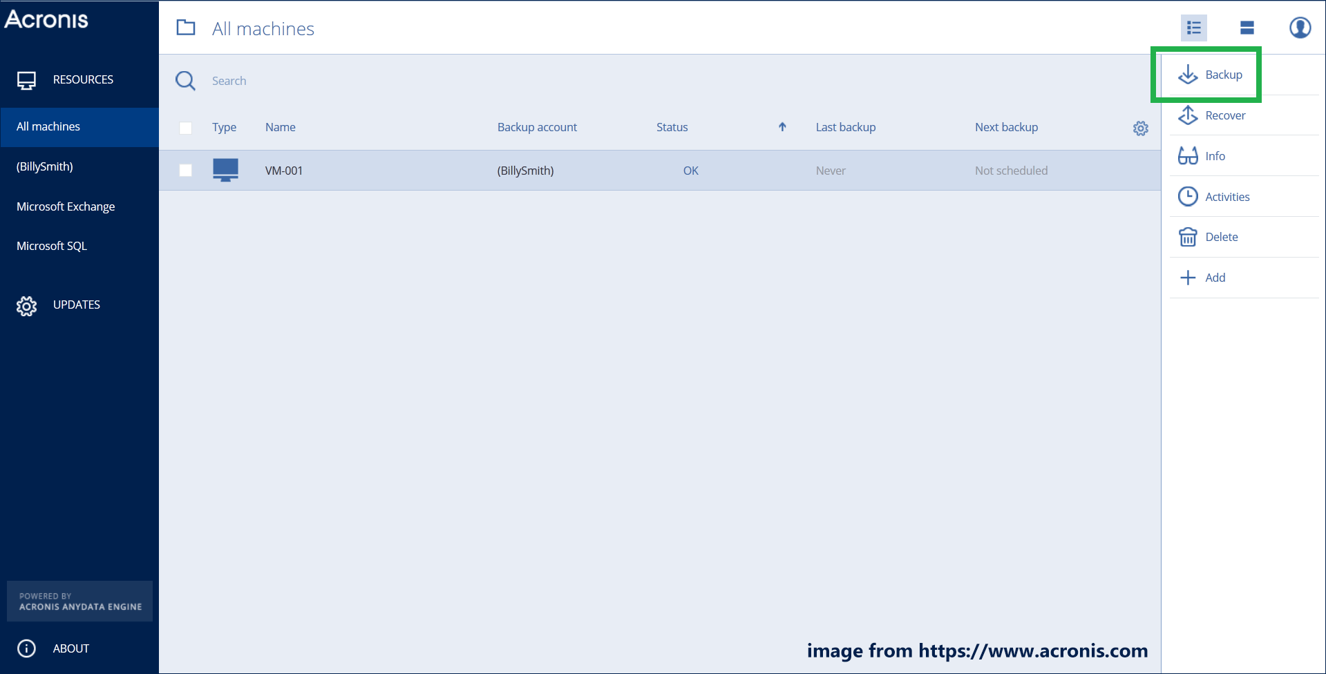 Acronis Cyber Protect backup business data
