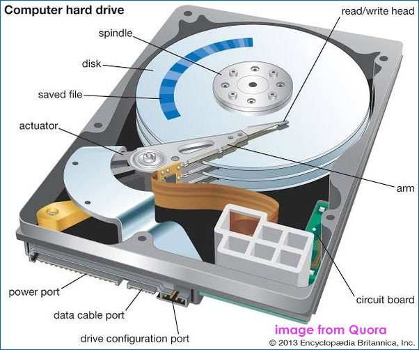 HDD key components