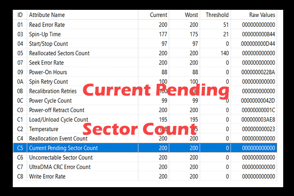 How to Fix Current Pending Sector Count 200 or 100: Pro Guide