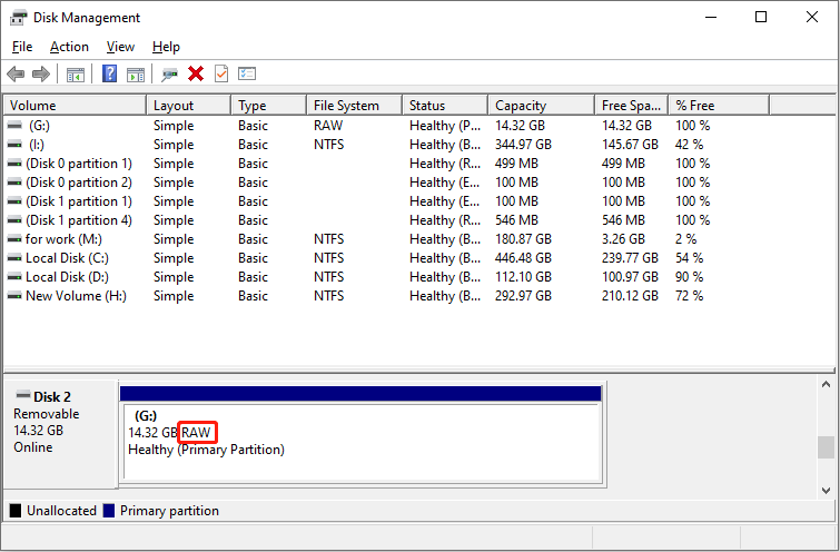 Recover Data from RAW USB Flash Drive with Enhanced Tips