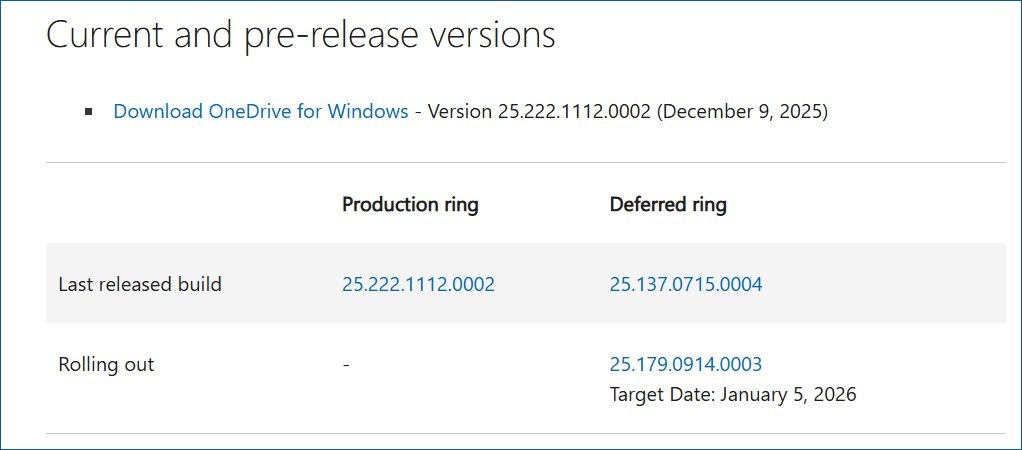 ওয়ানড্রাইভ সংস্করণের পৃষ্ঠাটি সাম্প্রতিক ওয়ানড্রাইভ ডাউনলোড লিঙ্ক সহ বর্তমান এবং প্রাক-প্রকাশের সংস্করণগুলি দেখায়।
