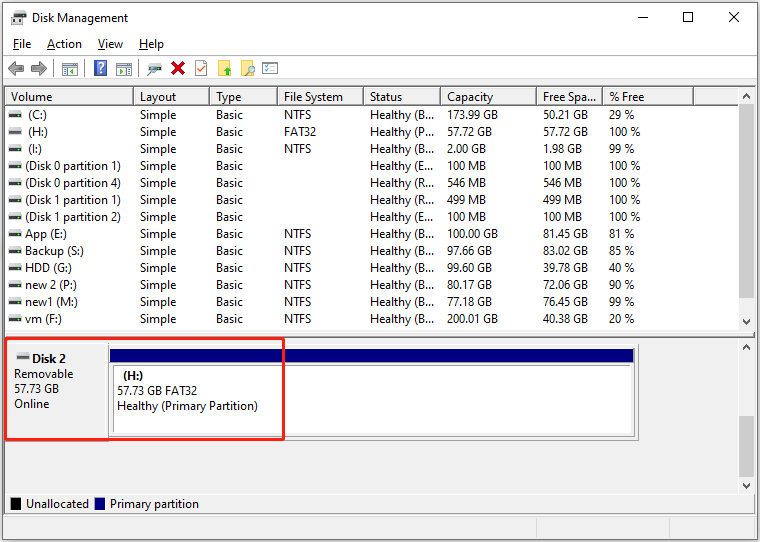 Disk Management interface showing a 57.73 GB USB drive with a FAT32 file system.