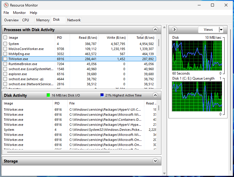 The Resource Monitor window with selected TiWorker.exe to show disk activity.
