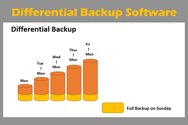 Top 7 Differential Backup Software for Windows (PC & Server)