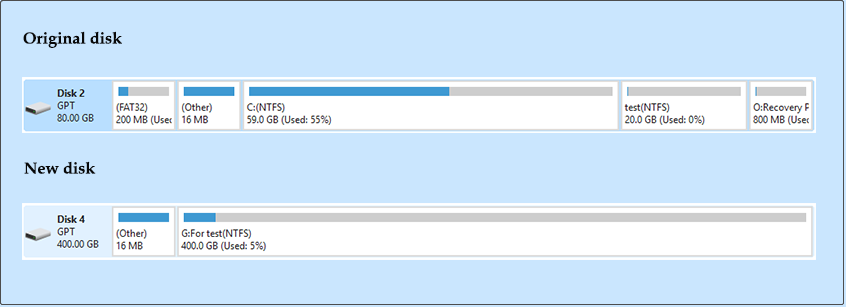 Original disk and new disk partition layouts in MiniTool Partition Wizard.