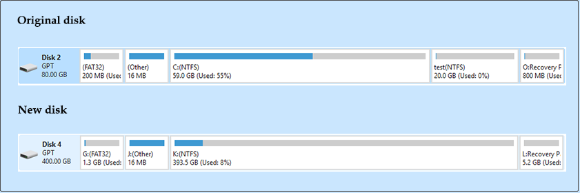 Original disk and new disk partition layouts after OS migration in MiniTool Partition Wizard.