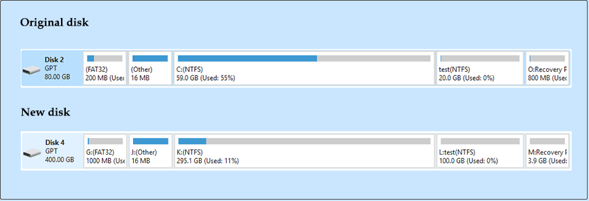 Original disk and copied disk partition layouts in MiniTool Partition Wizard.
