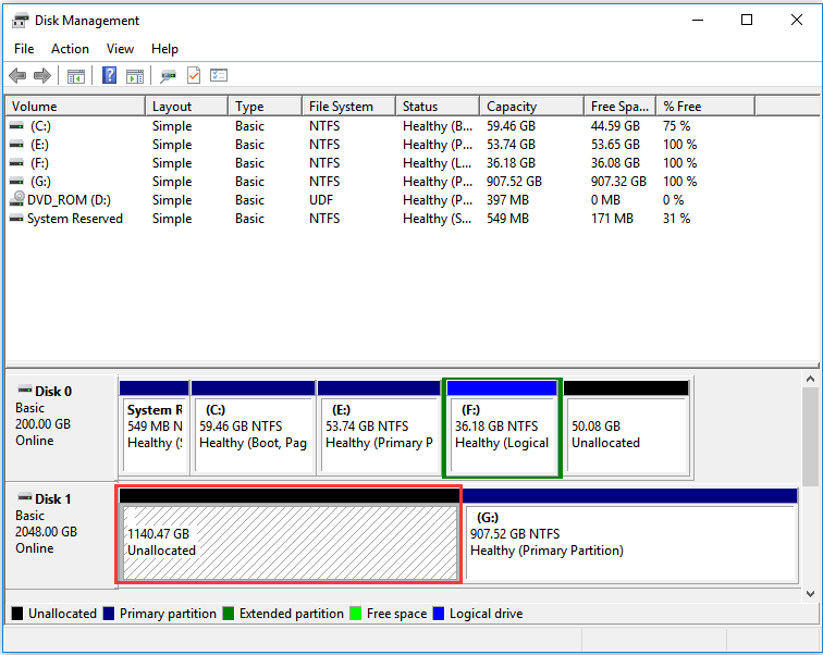 partition become unallocated after power outage