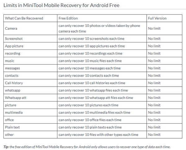 limitations in the free edition