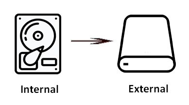 connect hard drive to another computer