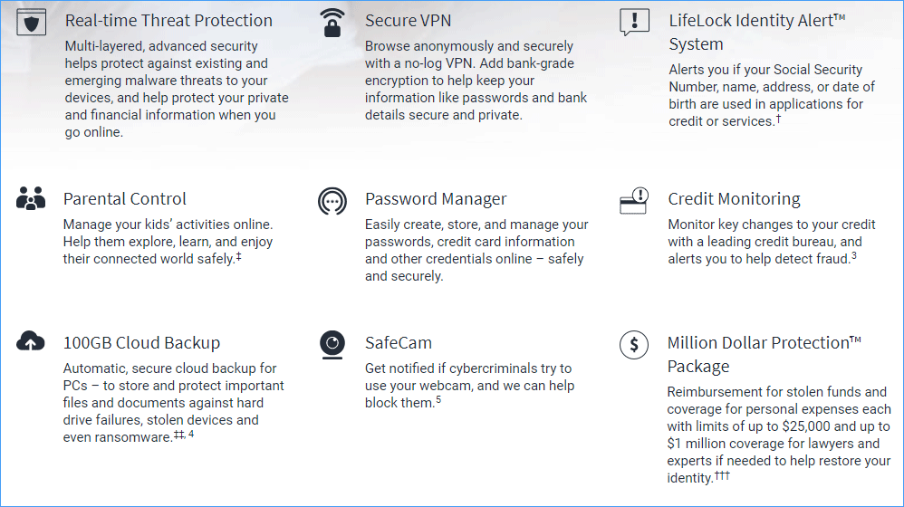 Norton antivirus program