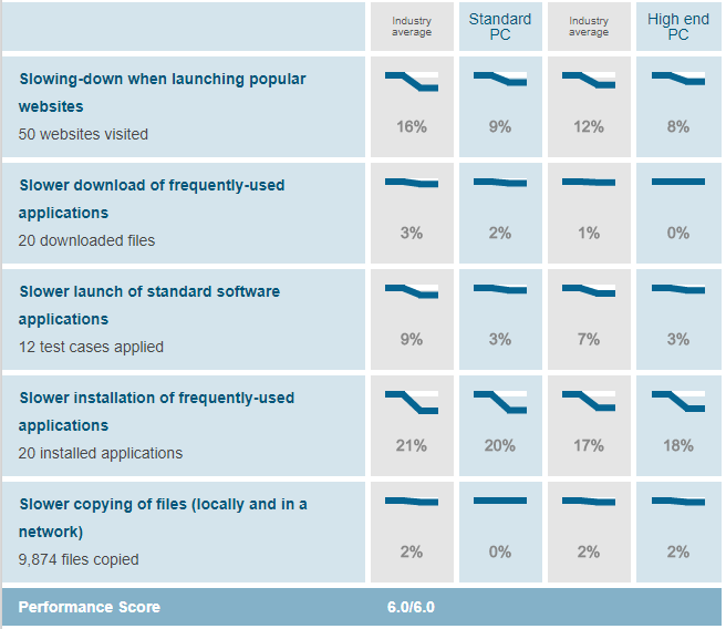 PC Matic system performance score