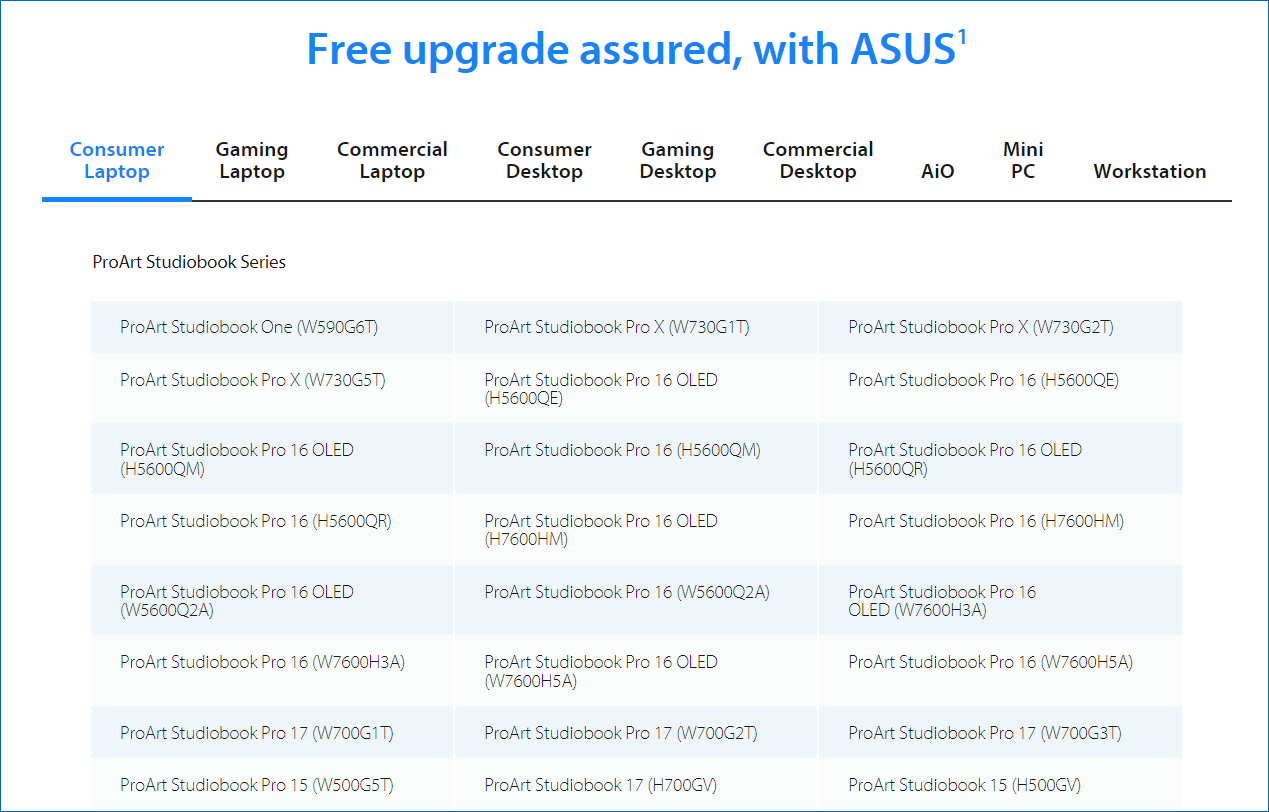 free upgrade to Windows 11 laptops and desktops