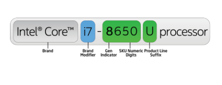 Número de serie de la CPU Intel