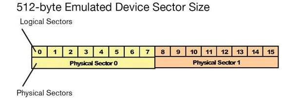 Tamaño de sector de dispositivo emulado de 512 bytes