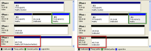 allez vérifier la partition de protection GPT