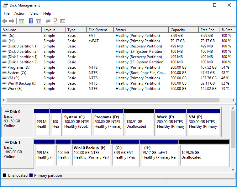 partitions étranges sur les ordinateurs portables dans la gestion des disques