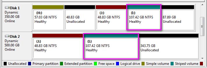 What Is Dynamic Disk - MiniTool