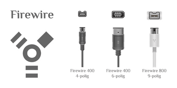 Glossary of Terms – What Is FireWire - MiniTool