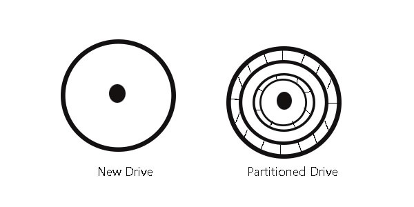 Hard Disk Partition