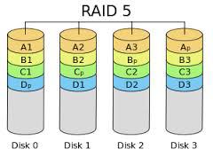 RAID 5