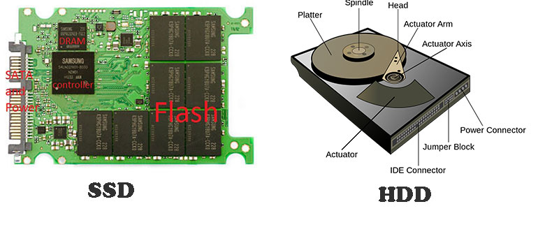 SSD structure