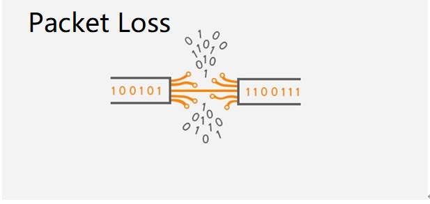what is packet loss