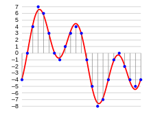 audio bit depth