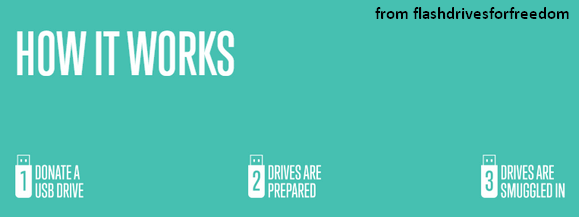 USB drives donation process