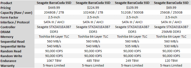 some specific parameters of Seagate SSDs