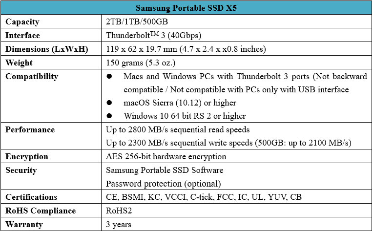 specification of Samsung Portable SSD X5