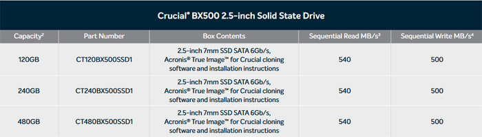 specific information of different capacities of SSD