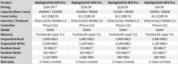 specifications of mydigitalssd bpx pro ssd