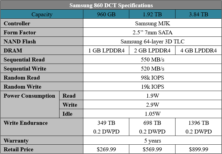 860 dct sales