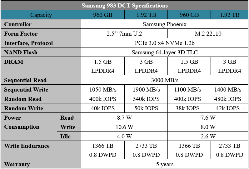 983 dct hot sale