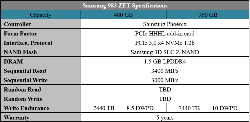 Samsung 983 ZET specifications