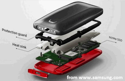 Dynamic Thermal Guard technology and a heat sink