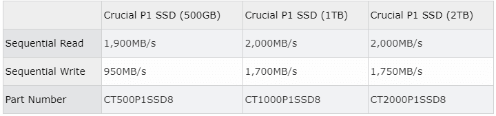 Crucial P1 series SSDs
