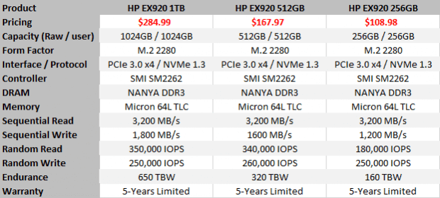 specifications of HP EX920 SSDs