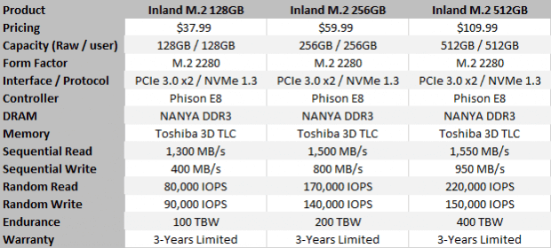 specifications of inland professional SSDs