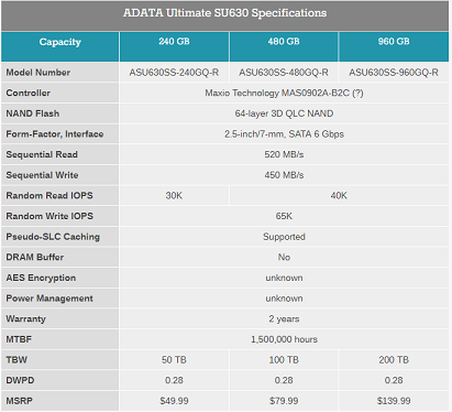 specifications of ADATA Ultimate SU630 SSD