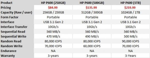 the performance of the HP portable SSD