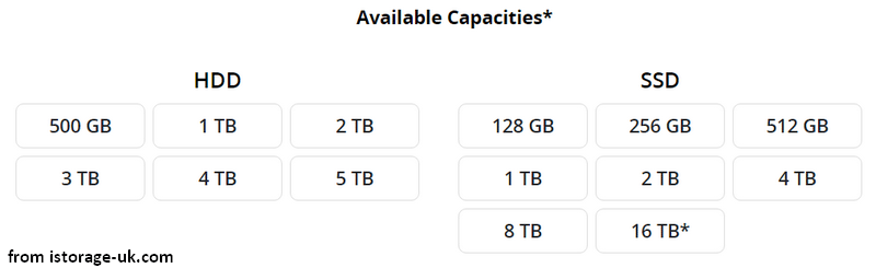 DiskAshur Pro2 capacity