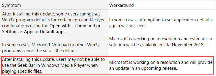 symptom and workaround of Windows 10 Media Player Issues